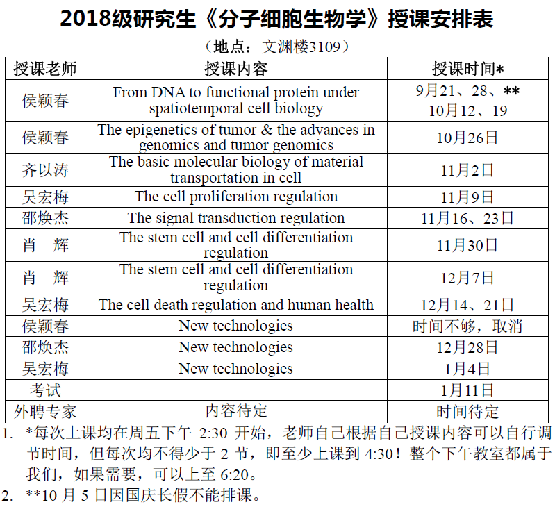 高级细胞-英文.png