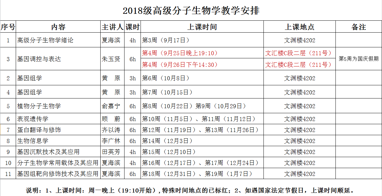 高级分子.png