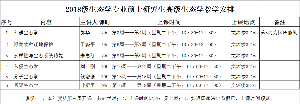 高级生态.png